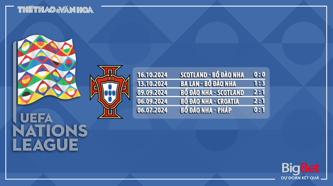 Nhận định, soi tỷ lệ Bồ Đào Nha vs Ba Lan (2h45, 16/11), vòng bảng Nations League - Ảnh 8.