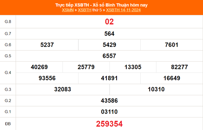 XSBTH 14/11 - Kết quả xổ số Bình Thuận hôm nay 14/11/2024 - Trực tiếp XSBTH ngày 14 tháng 11 - Ảnh 1.