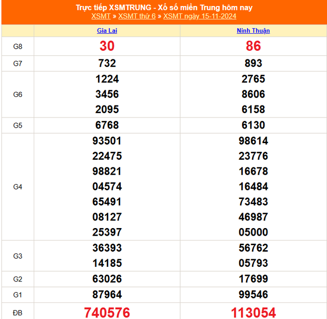 XSMT 18/11 - Kết quả xổ số miền Trung hôm nay 18/11/2024 - KQXSMT thứ Hai ngày 18 tháng 11 - Ảnh 4.