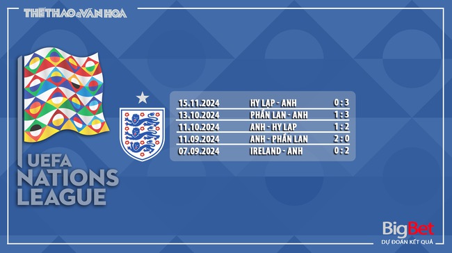 Nhận định, soi tỷ lệ Anh vs CH Ireland (0h00, 18/11), vòng bảng Nations League - Ảnh 8.