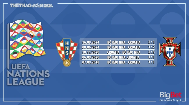 Nhận định, soi tỷ lệ Croatia vs Bồ Đào Nha 2h45 ngày 19/11, vòng bảng UEFA Nations League - Ảnh 6.