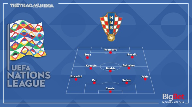 Nhận định, soi tỷ lệ Croatia vs Bồ Đào Nha 2h45 ngày 19/11, vòng bảng UEFA Nations League - Ảnh 3.