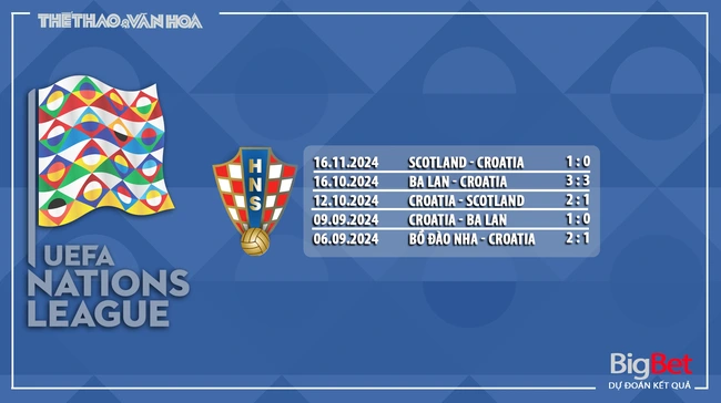 Nhận định, soi tỷ lệ Croatia vs Bồ Đào Nha 2h45 ngày 19/11, vòng bảng UEFA Nations League - Ảnh 8.