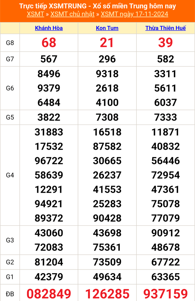 XSMT 21/11 - Kết quả xổ số miền Trung hôm nay 21/11/2024 - KQXSMT thứ Năm ngày 21 tháng 11 - Ảnh 5.