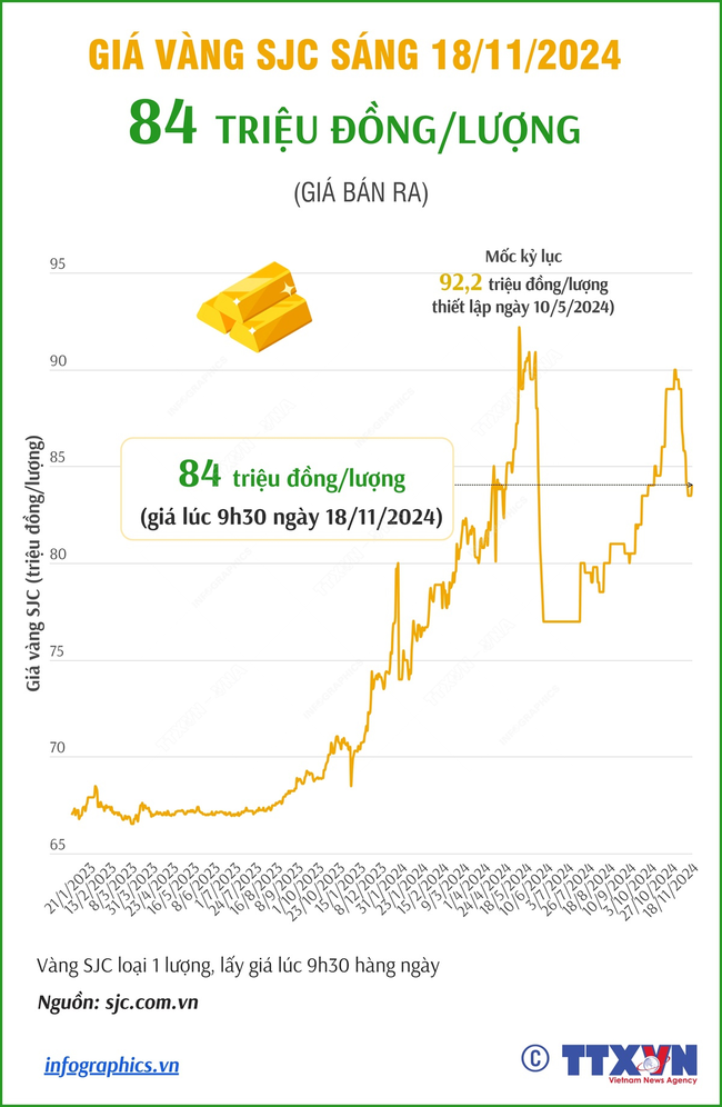 Giá vàng trong nước bật tăng mạnh, giá vàng thế giới phục hồi - Ảnh 1.