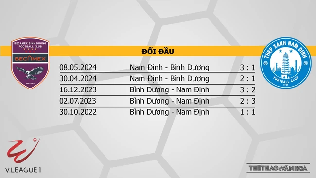 Nhận định bóng đá V-League hôm nay 20/11: Bình Dương vs Nam Định, Thanh Hoá vs Đà Nẵng - Ảnh 7.