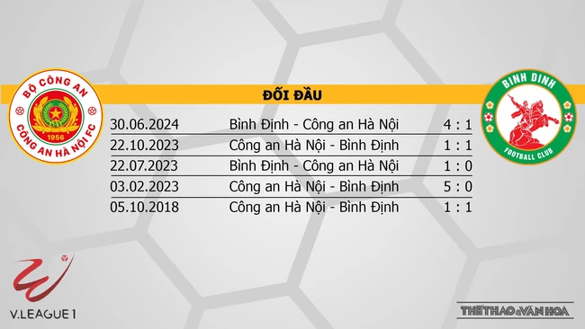 Nhận định bóng đá V-League hôm nay 20/11: Bình Dương vs Nam Định, Thanh Hoá vs Đà Nẵng - Ảnh 17.