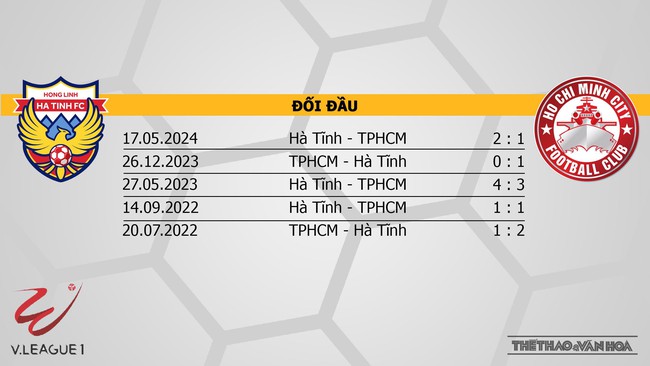 Nhận định bóng đá V-League hôm nay 20/11: Bình Dương vs Nam Định, Thanh Hoá vs Đà Nẵng - Ảnh 2.