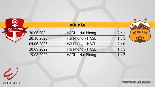 Nhận định bóng đá V-League hôm nay 19/11: Quảng Nam vs Hà Nội, Hải Phòng vs HAGL - Ảnh 12.