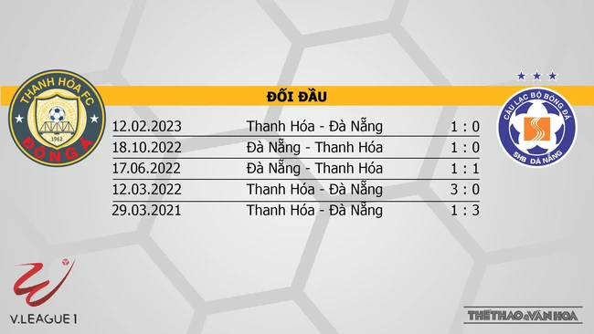 Nhận định bóng đá V-League hôm nay 20/11: Bình Dương vs Nam Định, Thanh Hoá vs Đà Nẵng - Ảnh 12.