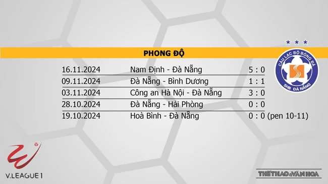 Nhận định bóng đá V-League hôm nay 20/11: Bình Dương vs Nam Định, Thanh Hoá vs Đà Nẵng - Ảnh 14.