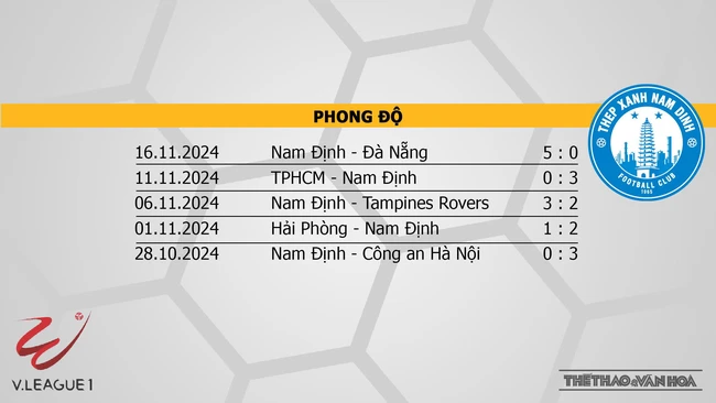 Nhận định bóng đá V-League hôm nay 20/11: Bình Dương vs Nam Định, Thanh Hoá vs Đà Nẵng - Ảnh 9.