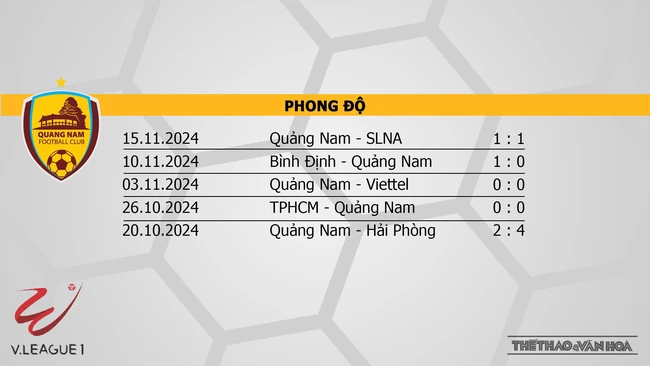 Nhận định bóng đá V-League hôm nay 19/11: Quảng Nam vs Hà Nội, Hải Phòng vs HAGL - Ảnh 3.