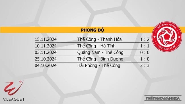 Nhận định bóng đá V-League hôm nay 19/11: Quảng Nam vs Hà Nội, Hải Phòng vs HAGL - Ảnh 9.