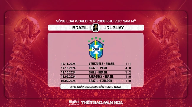 Nhận định, soi tỷ lệ Brazil vs Uruguay (7h00, 20/11), vòng loại World Cup 2026 - Ảnh 7.