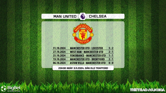 MU vs Chelsea