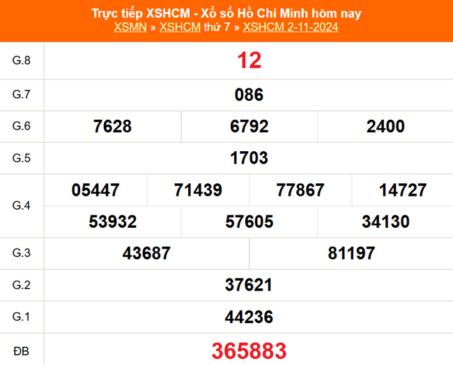 XSHCM 2/11 - XSTP thứ Bảy - Kết quả xổ số Hồ Chí Minh hôm nay ngày 2/11/2024 - Ảnh 1.