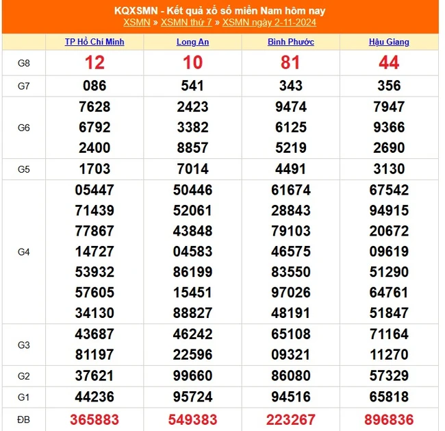 XSMN 6/11 - Kết quả xổ số miền Nam hôm nay 6/11/2024 - Trực tiếp xổ số hôm nay ngày 6 tháng 11 - Ảnh 5.