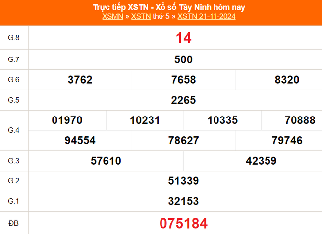 XSTN 21/11 - Kết quả xổ số Tây Ninh hôm nay 21/11/2024 - Trực tiếp XSTN ngày 21 tháng 11 - Ảnh 1.