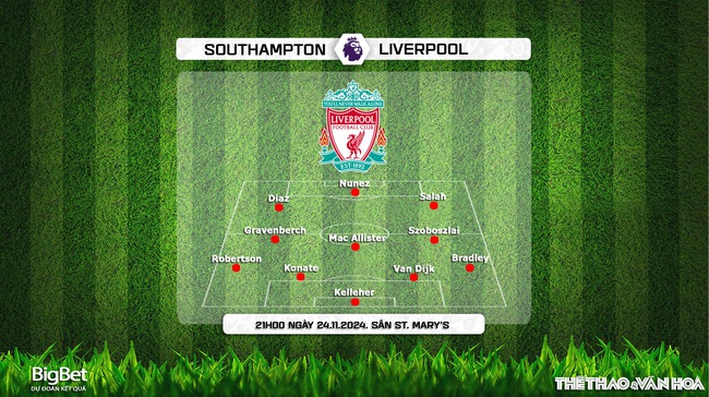 Soi Kèo, soi tỷ lệ Southampton vs Liverpool 21h00 ngày 24/11, vòng 12 Ngoại hạng Anh - Ảnh 3.