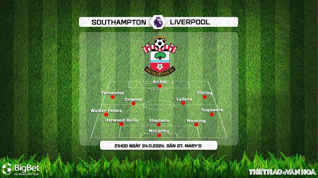 Soi Kèo, soi tỷ lệ Southampton vs Liverpool 21h00 ngày 24/11, vòng 12 Ngoại hạng Anh - Ảnh 2.