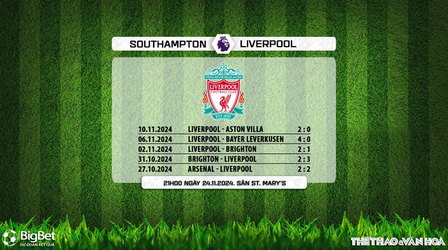 Soi Kèo, soi tỷ lệ Southampton vs Liverpool 21h00 ngày 24/11, vòng 12 Ngoại hạng Anh - Ảnh 8.