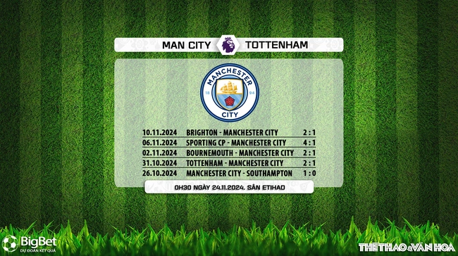 Soi Kèo, soi tỷ lệ Man City vs Tottenham (0h30, 24/11), vòng 12 Ngoại hạng Anh - Ảnh 5.