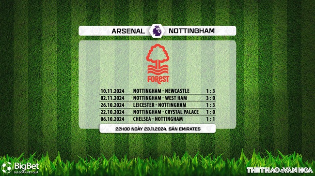 Soi Kèo, soi tỷ lệ Arsenal vs Nottingham (22h00, 23/11), vòng 12 Ngoại hạng Anh - Ảnh 10.