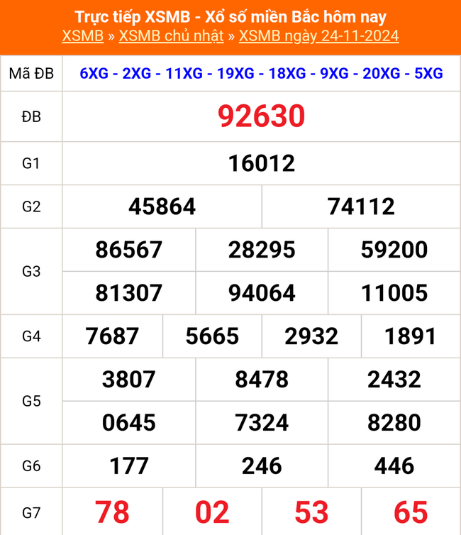 XSMB 28/11 - Kết quả Xổ số miền Bắc hôm nay 28/11/2024 - KQSXMB thứ Năm ngày 28 tháng 11 - Ảnh 5.