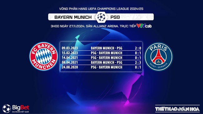 Soi Kèo, soi tỷ lệ Bayern Munich vs PSG (3h00, 27/11), cúp C1 châu Âu - Ảnh 5.