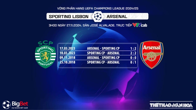 Nhận định, soi tỷ lệ Sporting Lisbon vs Arsenal (3h00, 27/11), vòng phân hạng Cúp C1 - Ảnh 4.