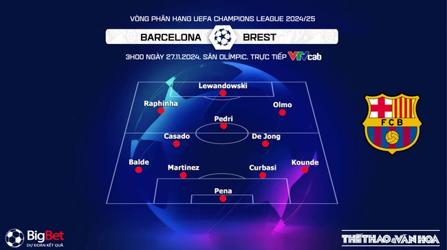 Soi Kèo, soi tỷ lệ Barcelona vs Brest 3h00 ngày 27/11, vòng bảng Champions League - Ảnh 2.