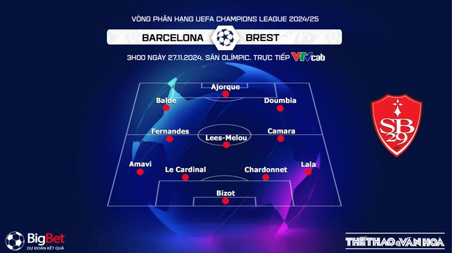 Nhận định, soi tỷ lệ Barcelona vs Brest 3h00 ngày 27/11, vòng bảng Champions League - Ảnh 3.