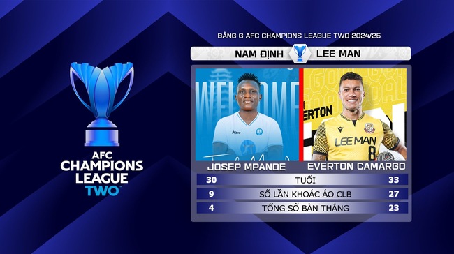 Nhận định, soi tỷ lệ Nam Định vs Lee Man (19h00, 27/11), vòng bảng AFC Champions League 2 - Ảnh 5.