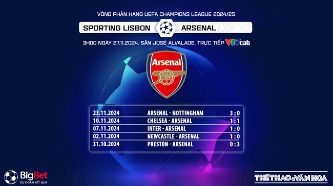 Nhận định, soi tỷ lệ Sporting Lisbon vs Arsenal (3h00, 27/11), vòng phân hạng Cúp C1 - Ảnh 5.