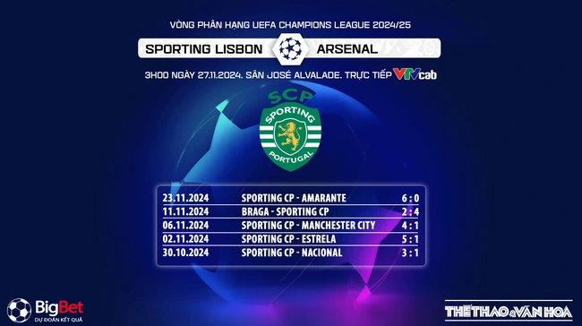 Nhận định, soi tỷ lệ Sporting Lisbon vs Arsenal (3h00, 27/11), vòng phân hạng Cúp C1 - Ảnh 6.