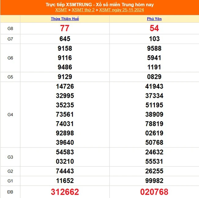 XSMT 25/11 - Kết quả xổ số miền Trung hôm nay 25/11/2024 - KQXSMT thứ Hai ngày 25 tháng 11 - Ảnh 1.
