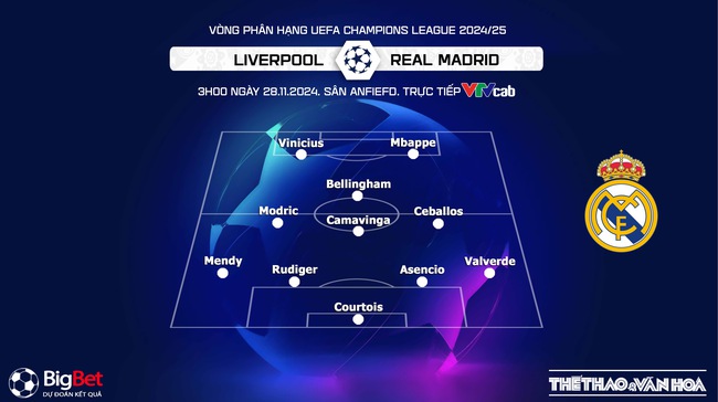 Nhận định, soi tỷ lệ Liverpool vs Real Madrid 03h00 ngày 28/11, cúp C1 vòng bảng - Ảnh 3.