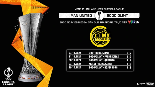 MU vs Bodo Glimt