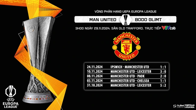 MU vs Bodo Glimt