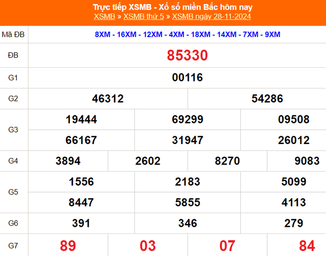 XSMB 3/12 - Kết quả Xổ số miền Bắc hôm nay 3/12/2024 - KQSXMB thứ Ba ngày 3 tháng 12 - Ảnh 6.