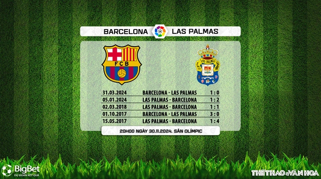 Nhận định, soi tỷ lệ Barcelona vs Las Palmas 20h00 ngày 30/11, La Liga vòng 15 - Ảnh 5.