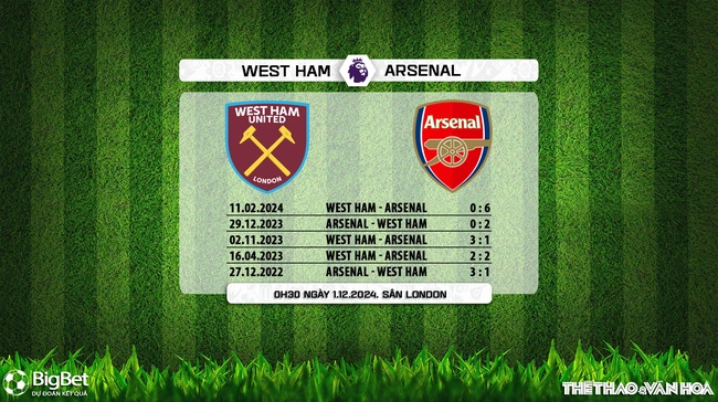 Nhận định, soi tỷ lệ West Ham vs Arsenal 0h30 ngày 1/12, Ngoại hạng Anh vòng 13 - Ảnh 4.