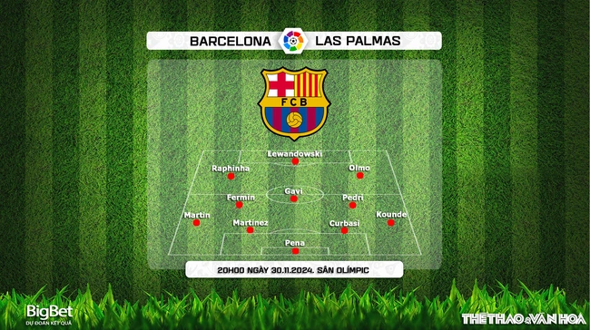 Nhận định, soi tỷ lệ Barcelona vs Las Palmas 20h00 ngày 30/11, La Liga vòng 15 - Ảnh 2.