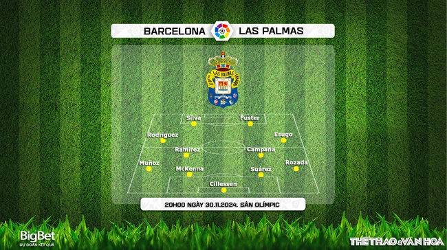 Nhận định, soi tỷ lệ Barcelona vs Las Palmas 20h00 ngày 30/11, La Liga vòng 15 - Ảnh 3.