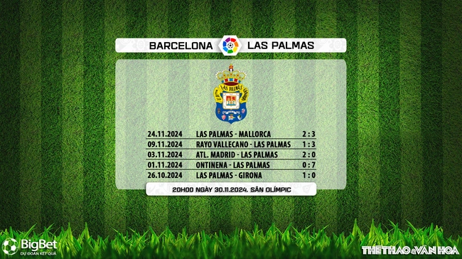 Nhận định, soi tỷ lệ Barcelona vs Las Palmas 20h00 ngày 30/11, La Liga vòng 15 - Ảnh 9.