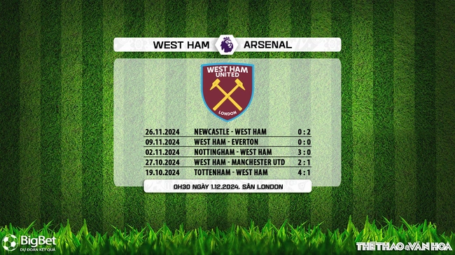 Nhận định, soi tỷ lệ West Ham vs Arsenal 0h30 ngày 1/12, Ngoại hạng Anh vòng 13 - Ảnh 5.