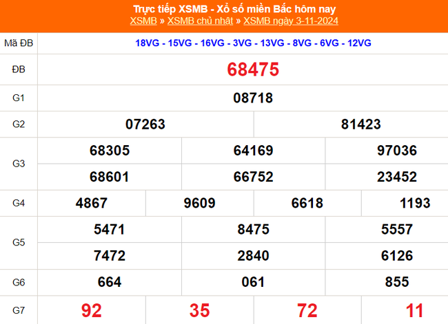 XSMB 3/11 - Kết quả Xổ số miền Bắc hôm nay 3/11/2024 - KQSXMB Chủ nhật ngày 3 tháng 11 - Ảnh 1.