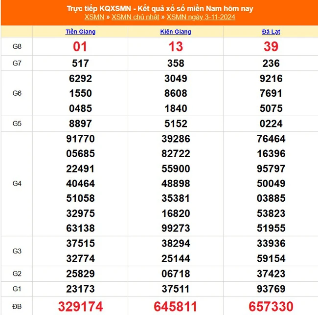 XSMN 9/11 - Kết quả xổ số miền Nam hôm nay 9/11/2024 - Trực tiếp XSMN ngày 9 tháng 11 - Ảnh 8.