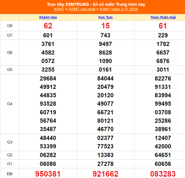 XSMT 3/11- Kết quả xổ số miền Trung hôm nay 3/11/2024 - KQXSMT Chủ Nhật ngày 3 tháng 11 - Ảnh 1.